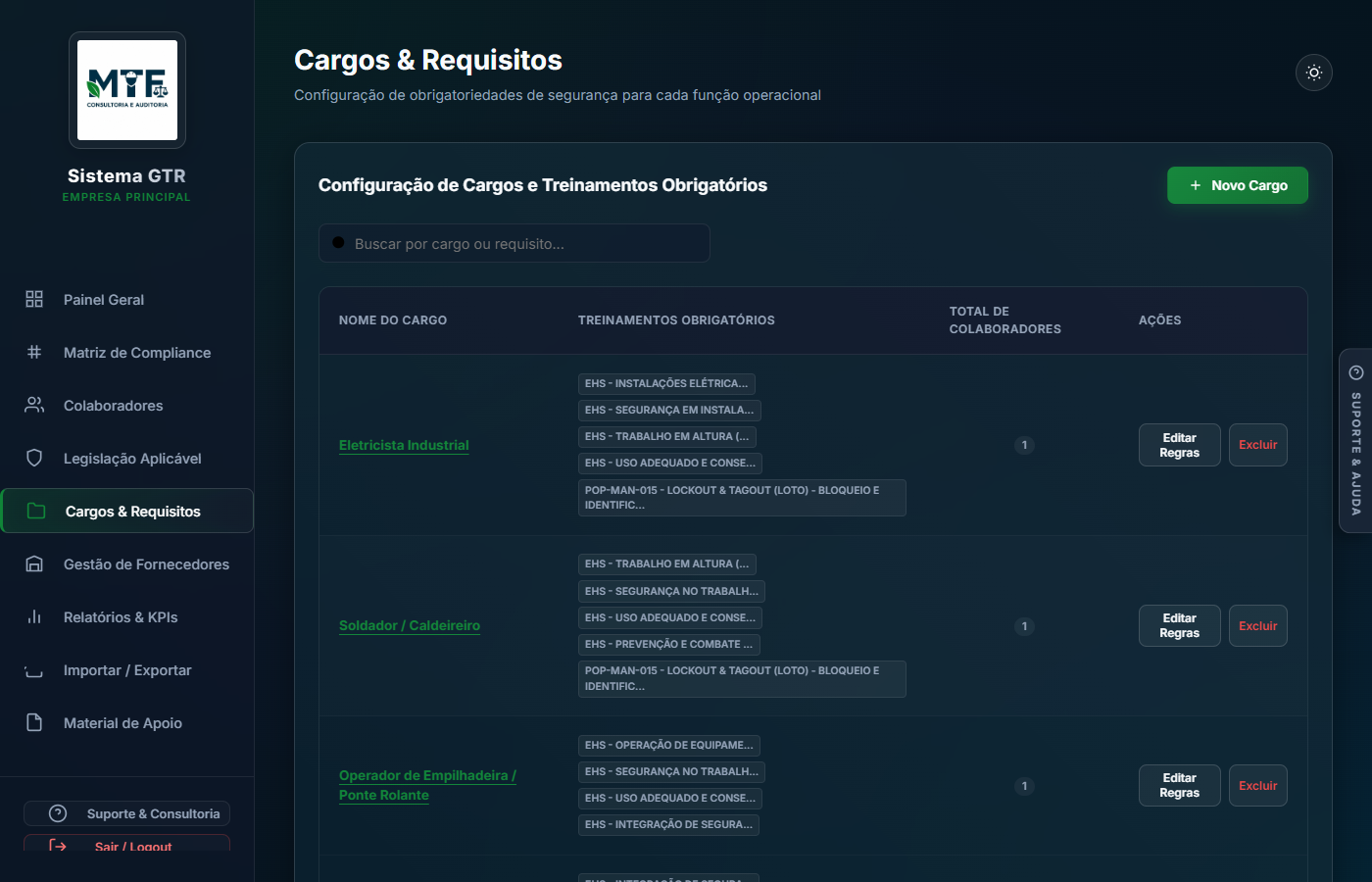 Cargos & Requisitos
