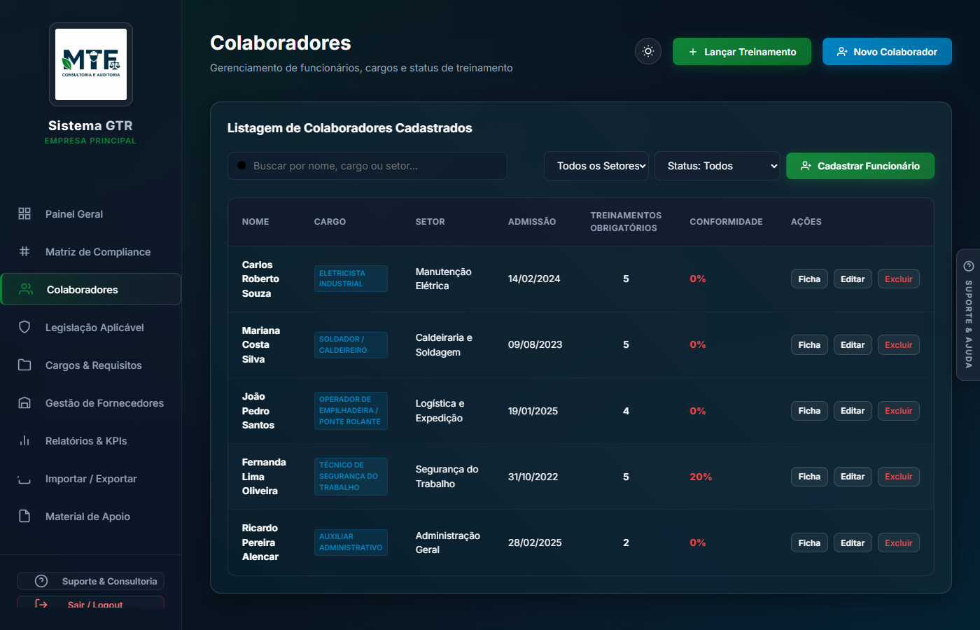 Colaboradores & Histórico