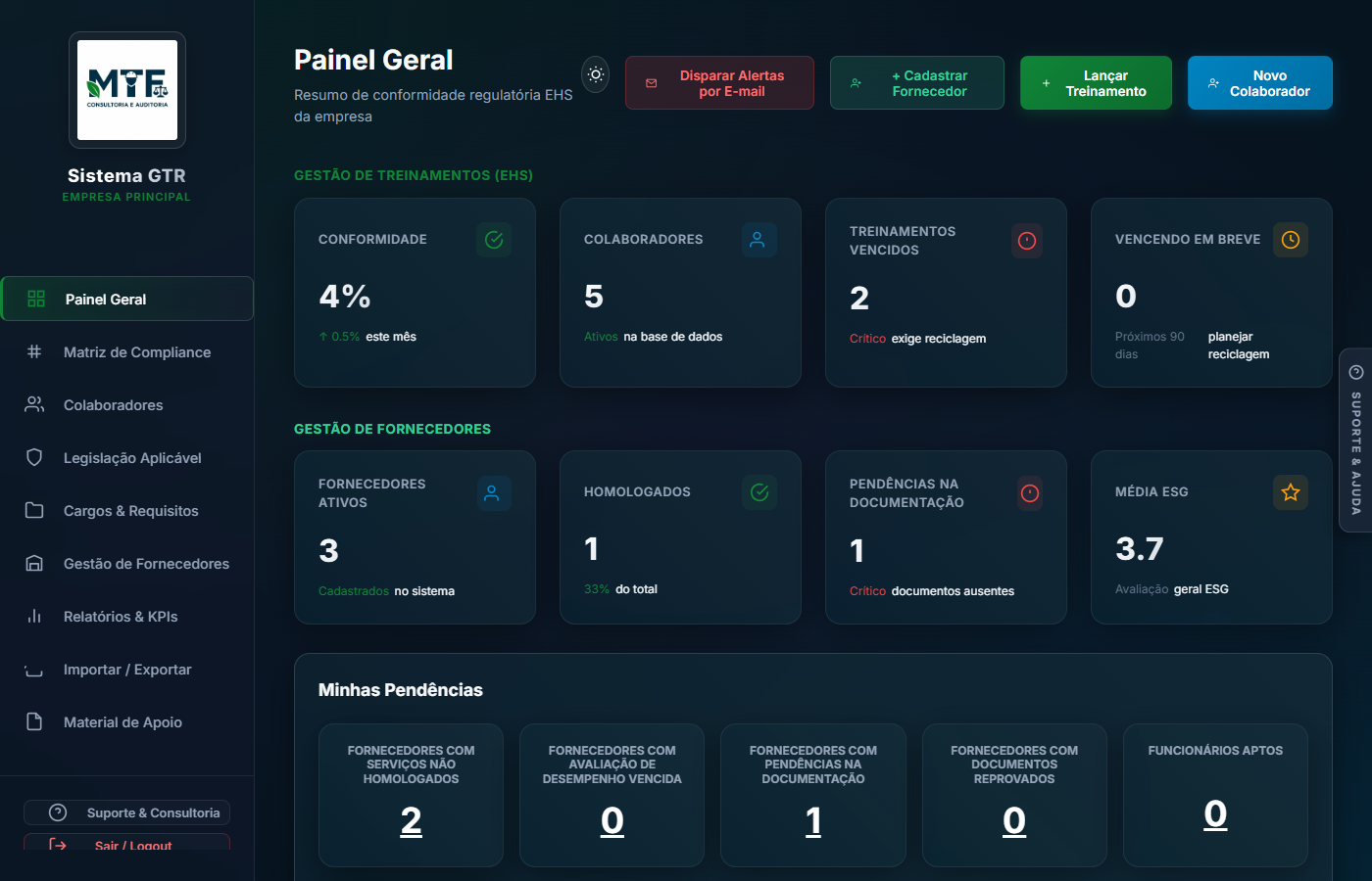 Painel Geral (Dashboard)
