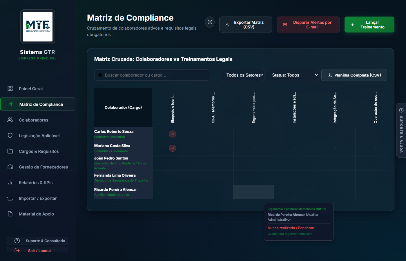 Matriz de Compliance